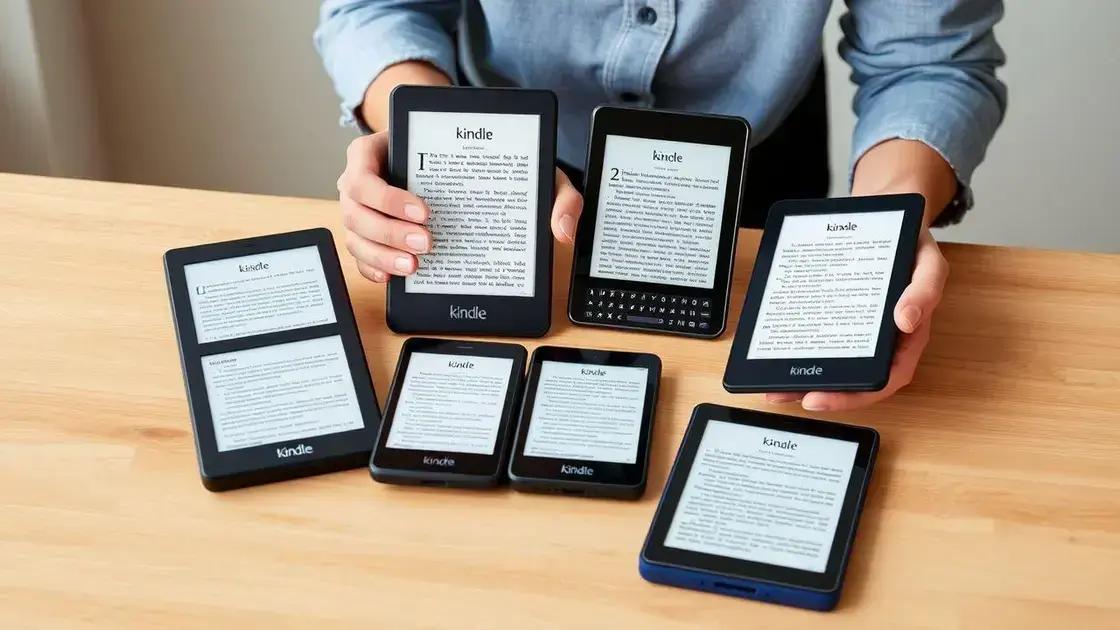 Introdução aos modelos Kindle